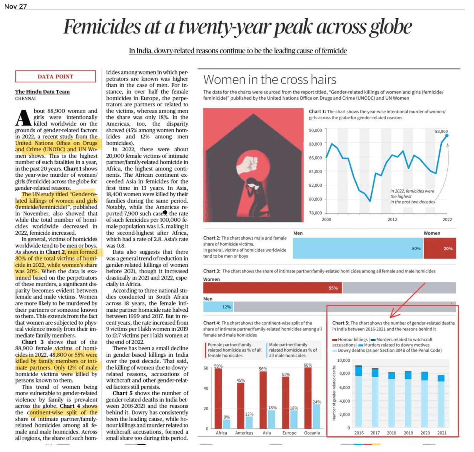 Why Increasing Femicides in India?