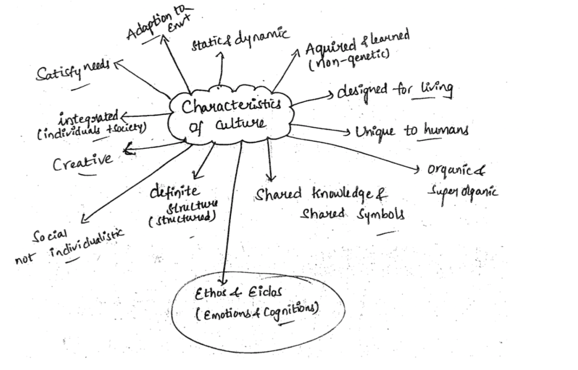 Define Marriage and describe the various types of marriages in human societies.