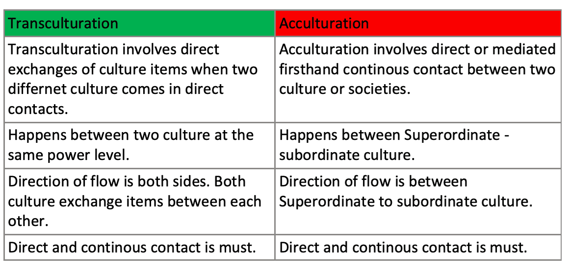 Define Marriage and describe the various types of marriages in human societies.